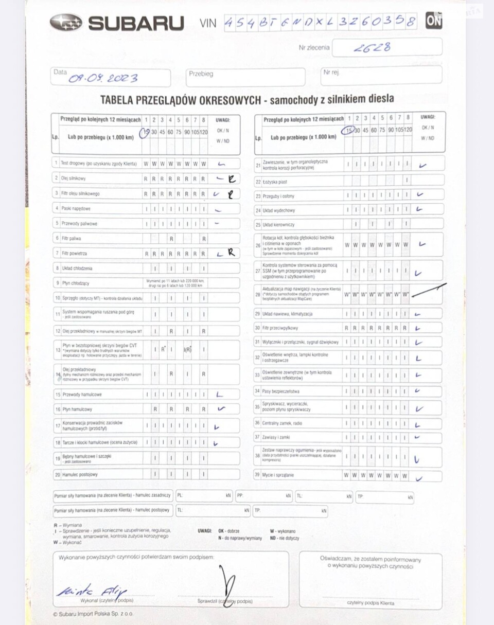 Перелік проведених перевірок в автомобілі