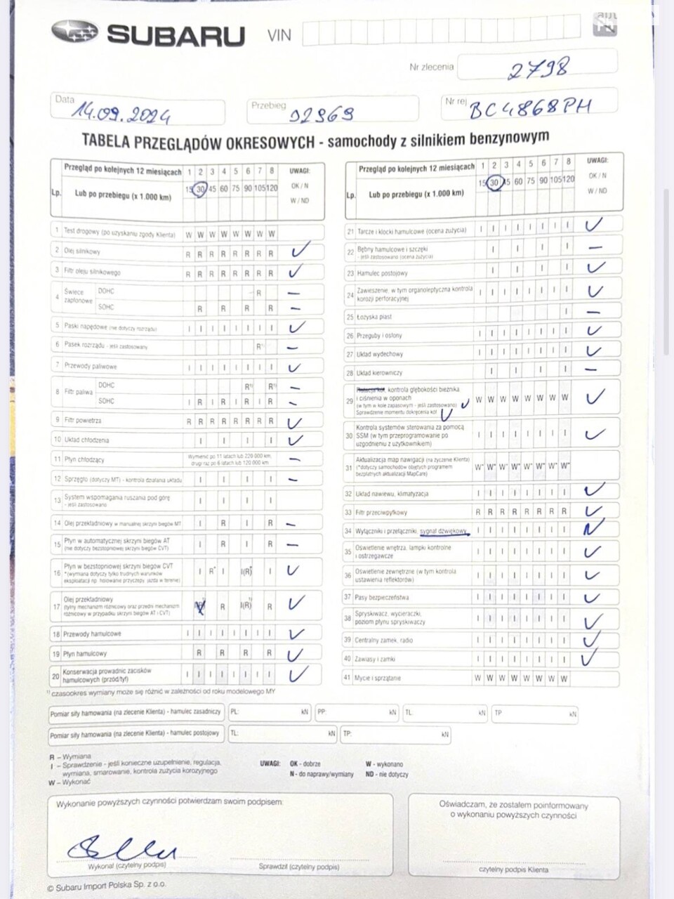 Перелік зроблених перевірок і замін