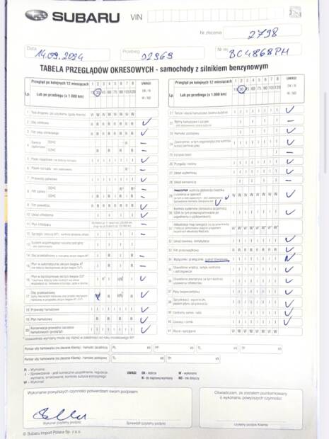 Щорічне планове ТО 2024р