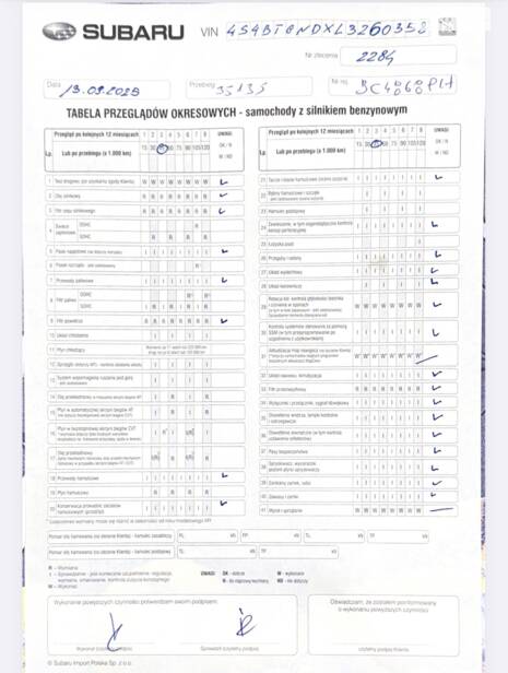 Щорічне планове ТО 2025р