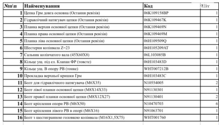 Заміна ГРМ усе по оригіналу