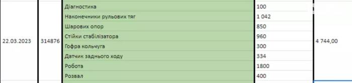 Ремонт підвіски, заміна гофри та датчика заднього ходу авео т300