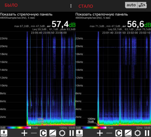 Переробка шумоізоляції підлоги