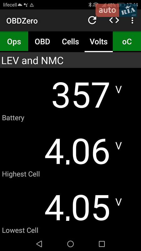 Mitsubishi i-MiEV 2014