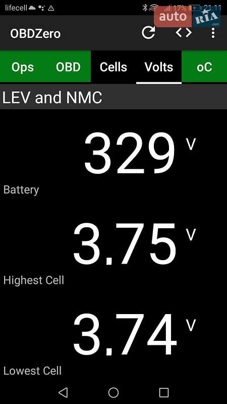 Mitsubishi i-MiEV 2014