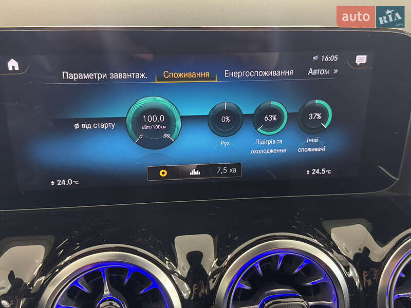 Mercedes-Benz EQA 2021