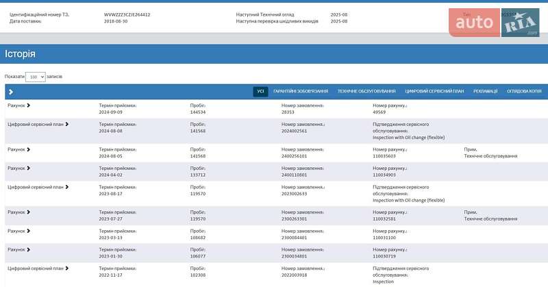 Volkswagen Passat 2018