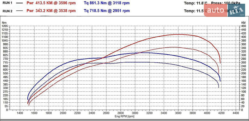 Land Rover Range Rover 2016
