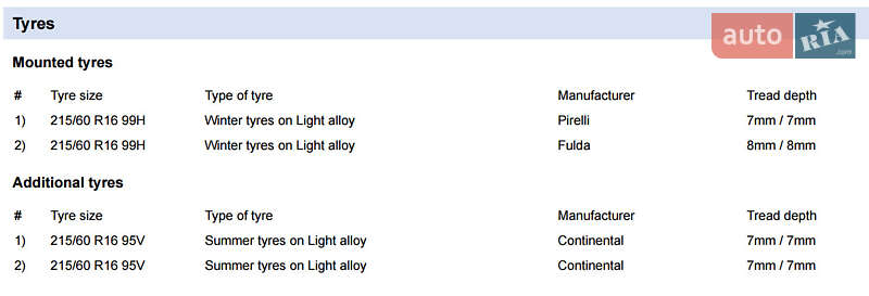 Volkswagen Passat 2020