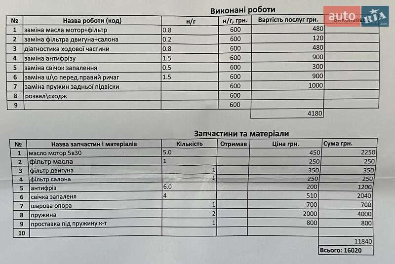 Mitsubishi Outlander XL 2009