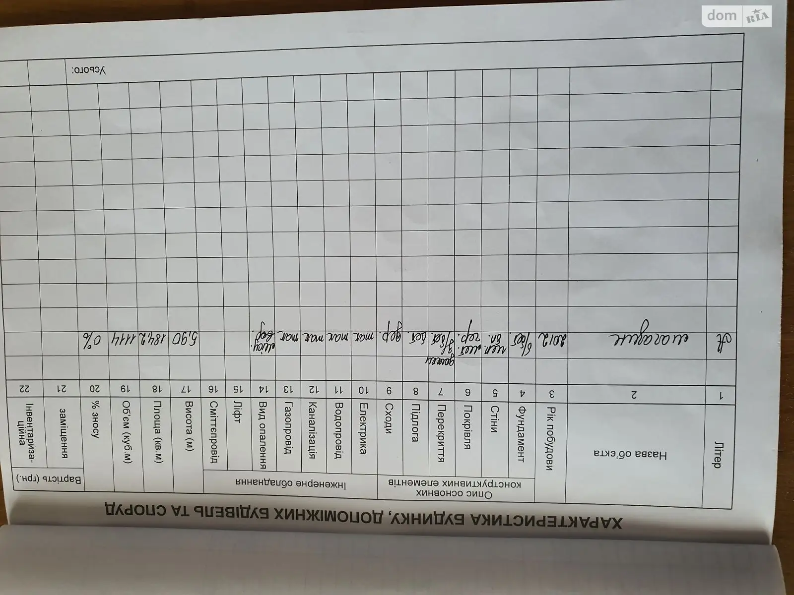 Продается помещения свободного назначения 265 кв. м в 2-этажном здании - фото 3