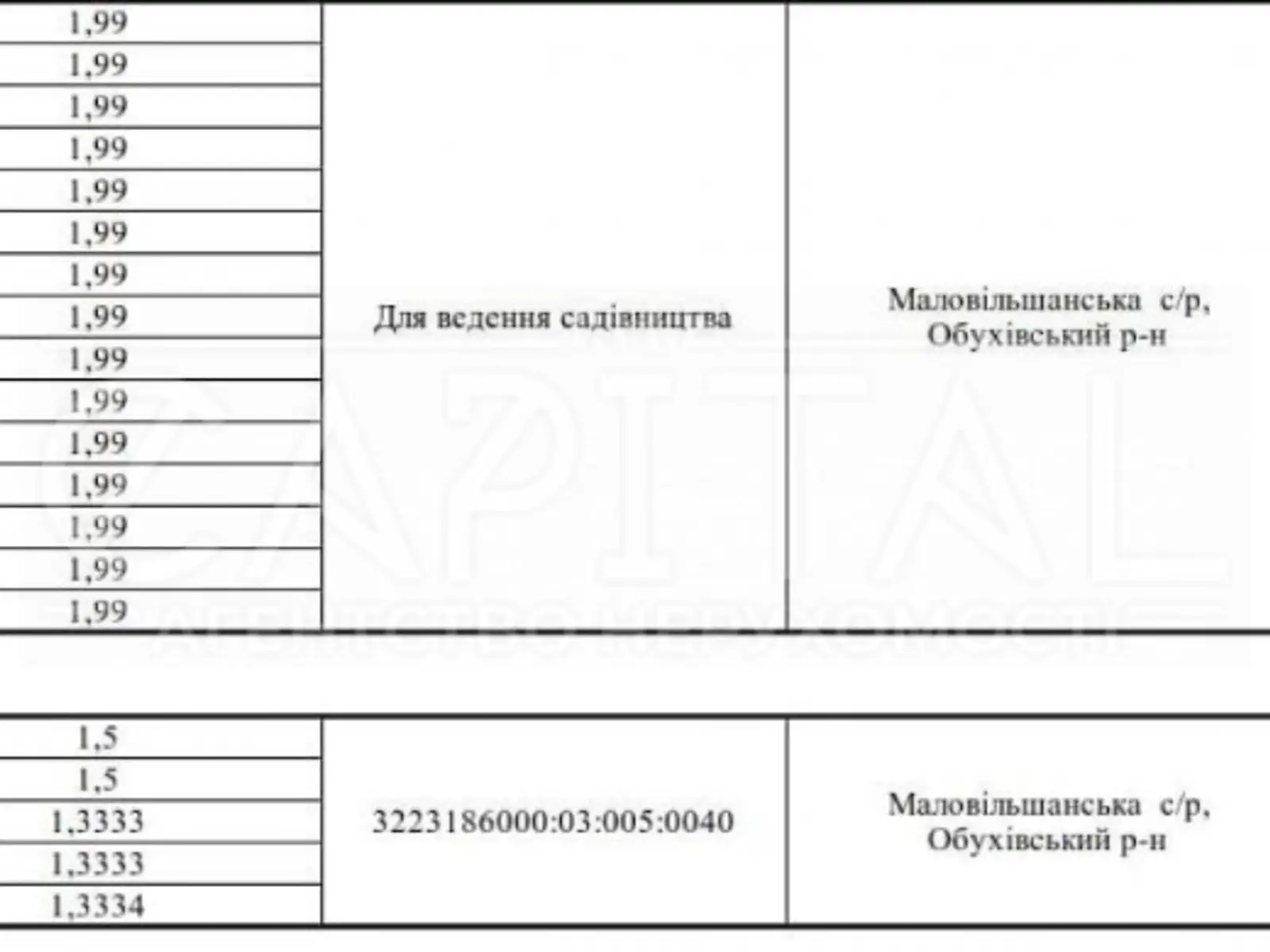 Продается земельный участок 3300 соток в Киевской области, цена: 1419000 $