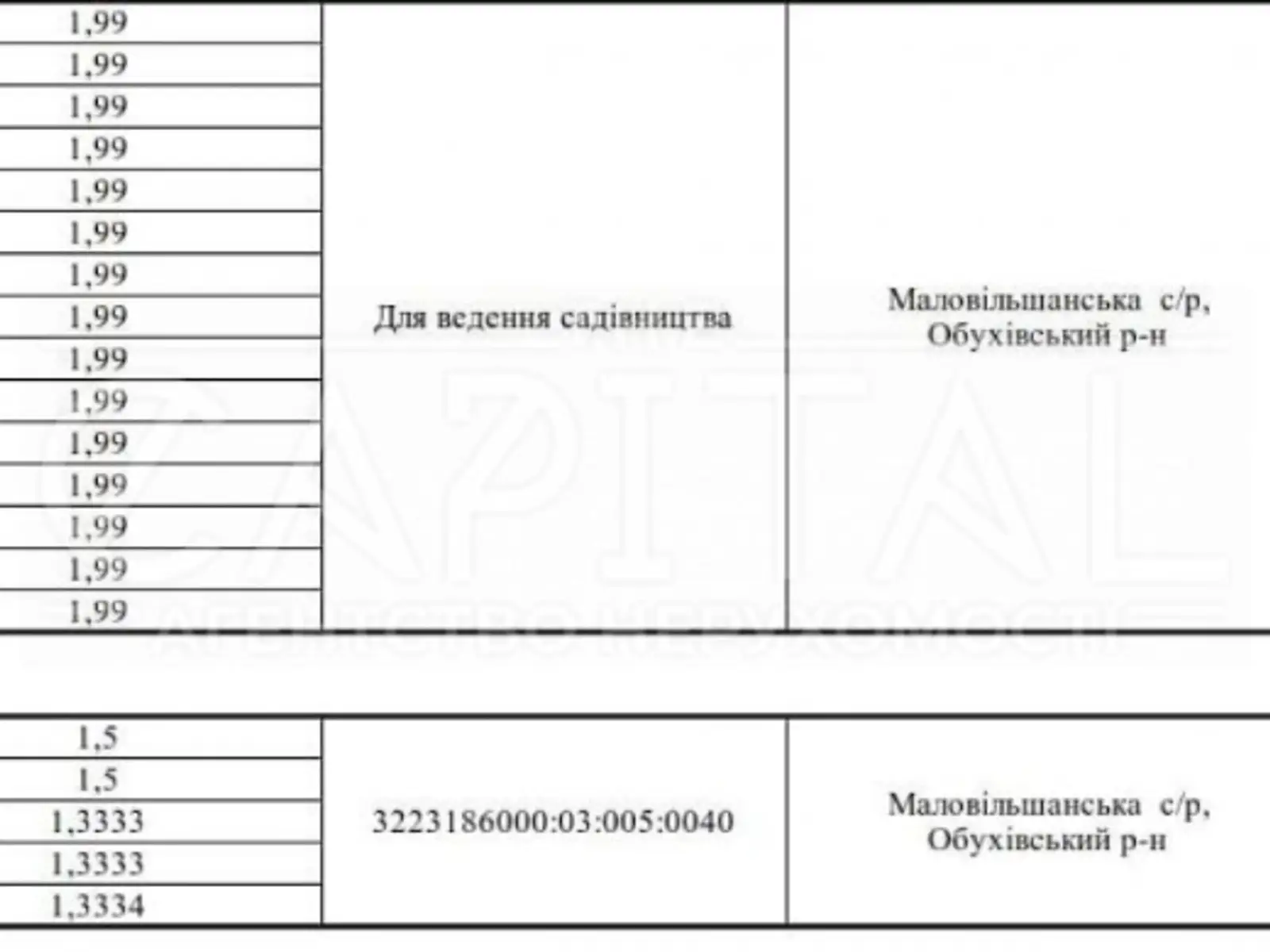 Продается земельный участок 3300 соток в Киевской области, цена: 1419000 $ - фото 1