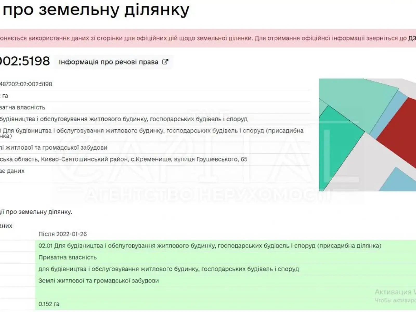 Продається земельна ділянка 15 соток у Київській області - фото 3