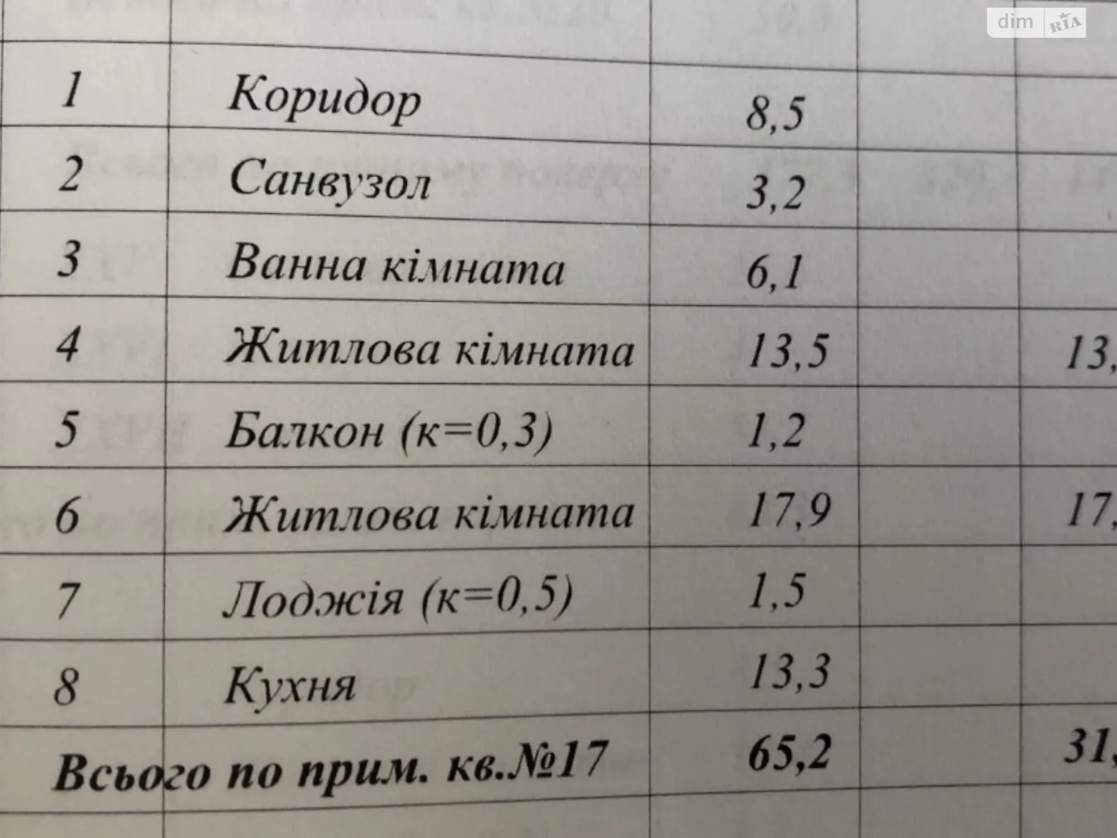 Продається 2-кімнатна квартира 66 кв. м у Львові - фото 3