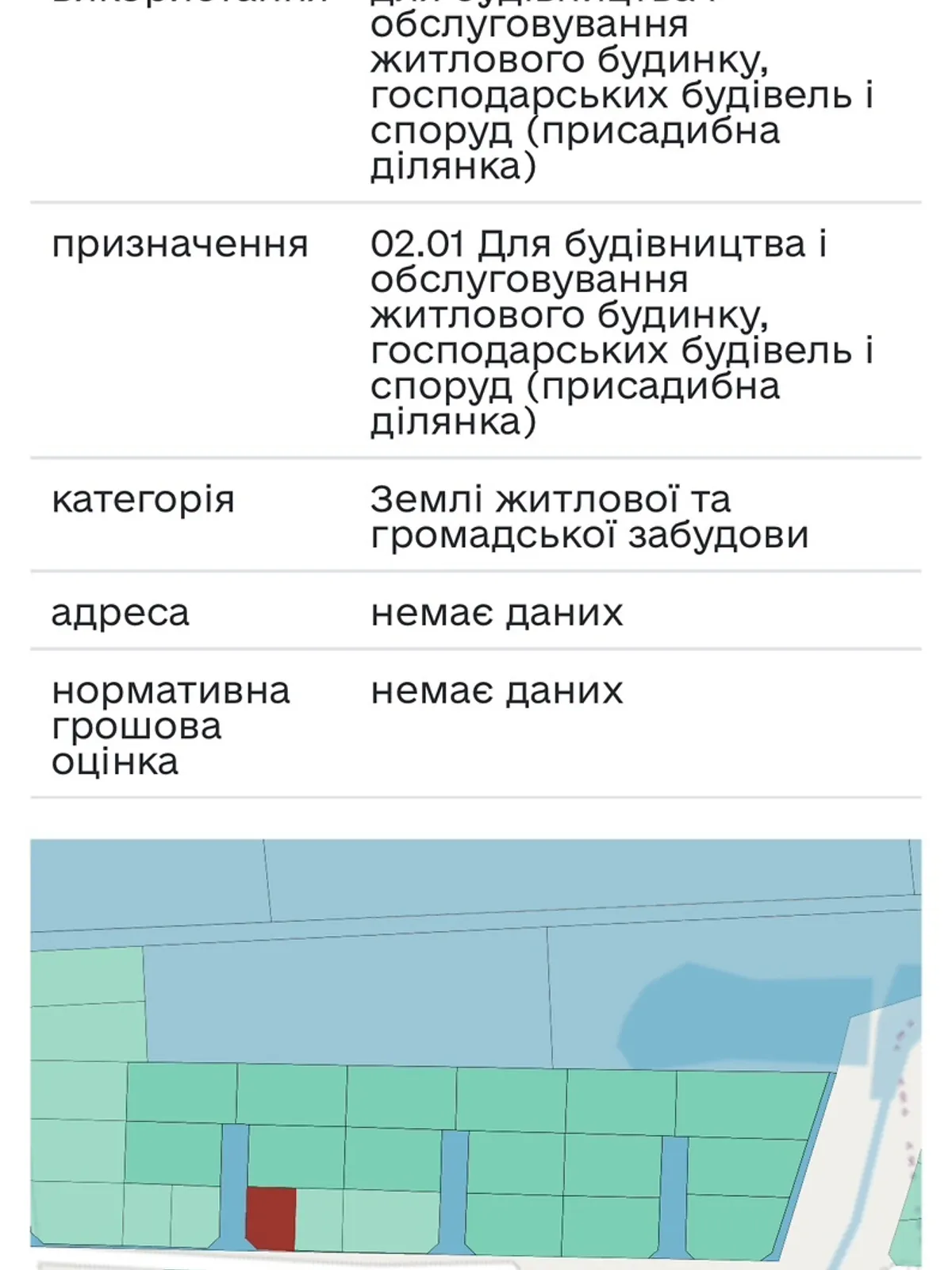 Продається земельна ділянка 6 соток у Київській області - фото 2