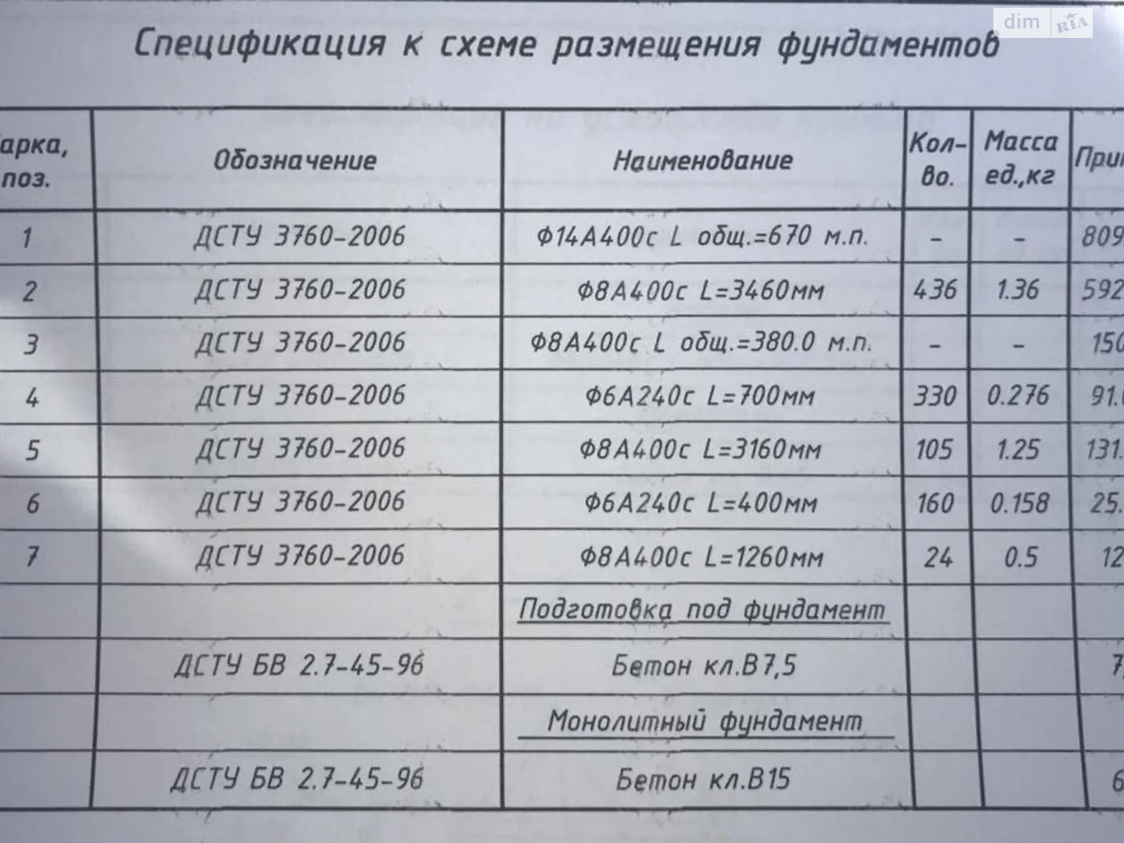 Продается земельный участок 10 соток в Одесской области, цена: 36000 $