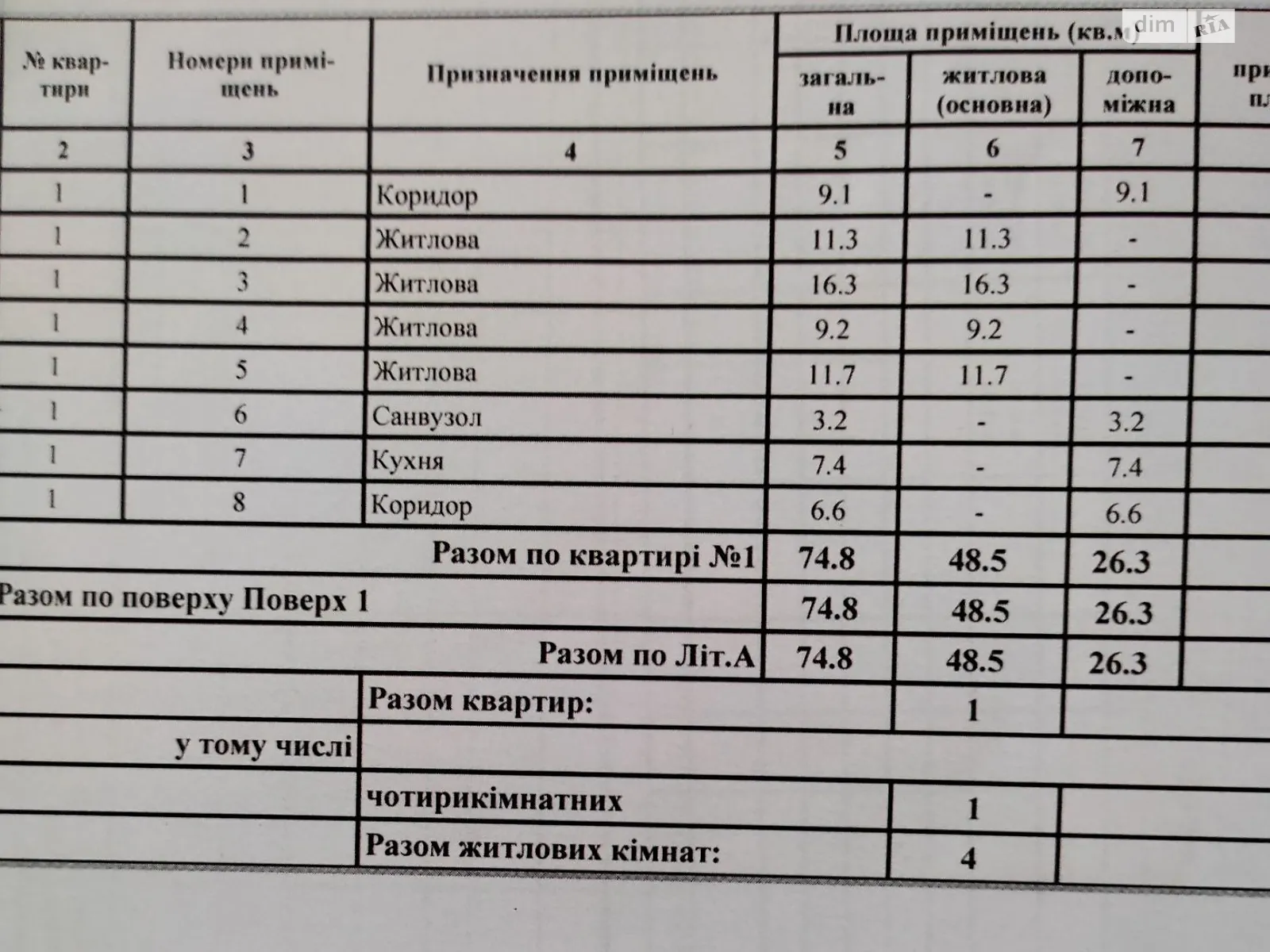 Продается одноэтажный дом 74.8 кв. м с участком, цена: 26000 $