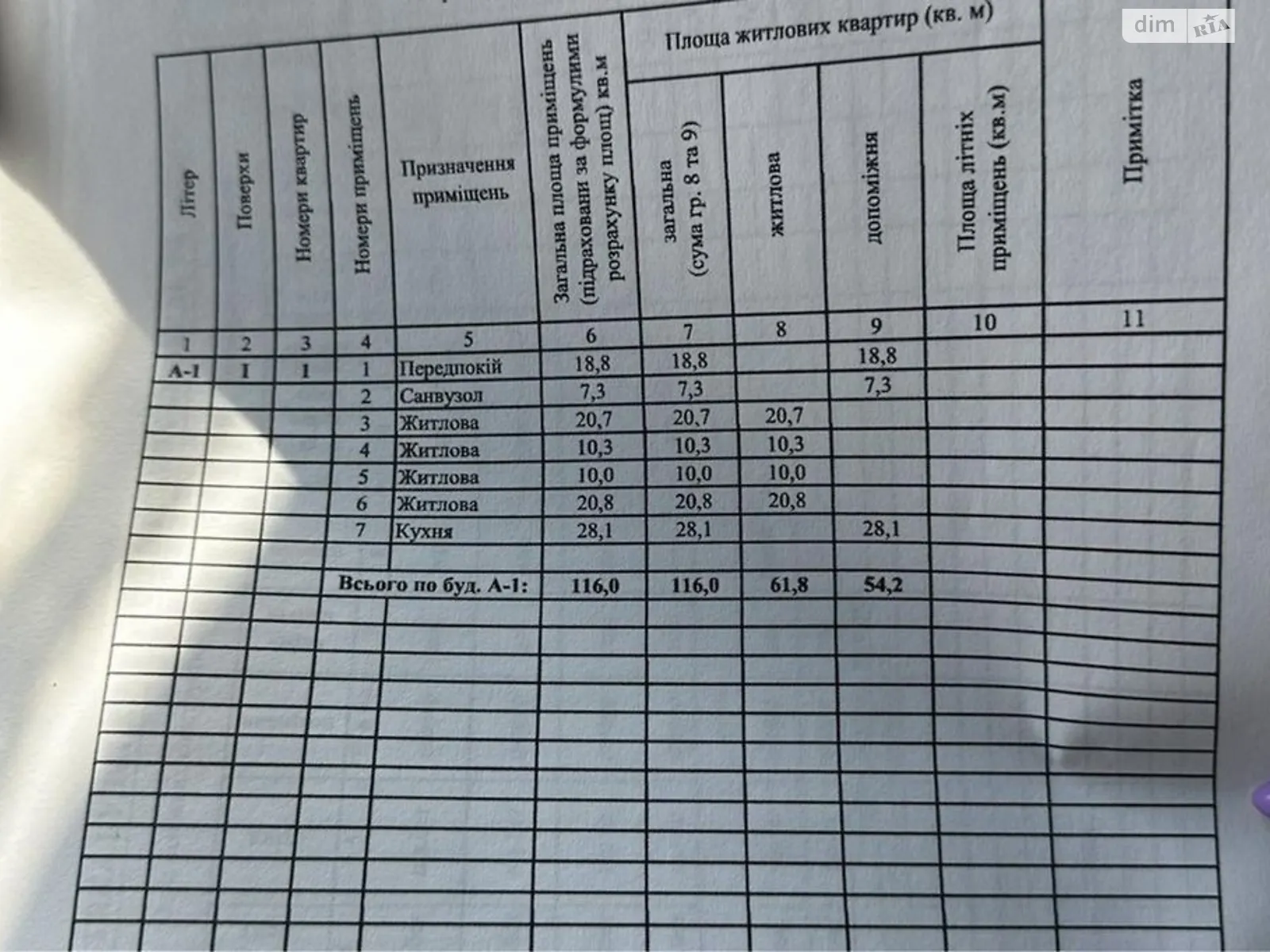 Продається одноповерховий будинок 116 кв. м з ділянкою - фото 2