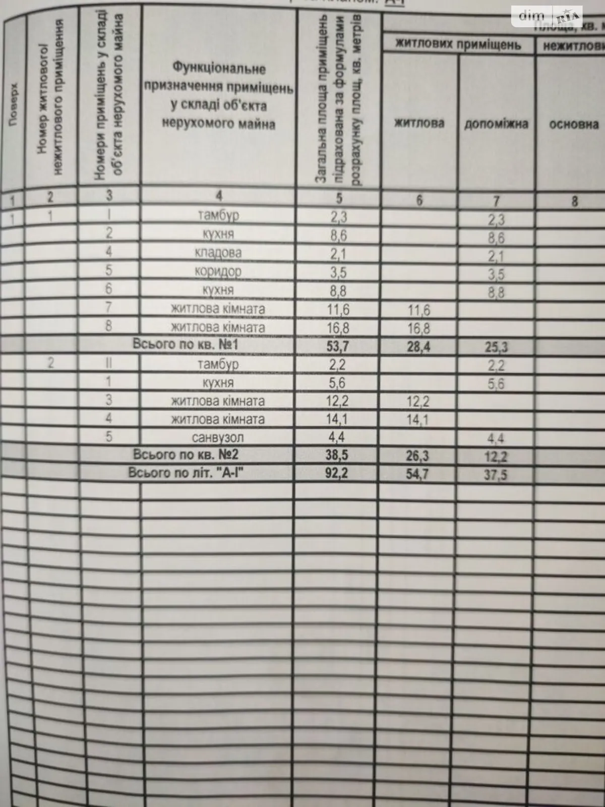 Продается одноэтажный дом 92 кв. м с бассейном, цена: 40000 $