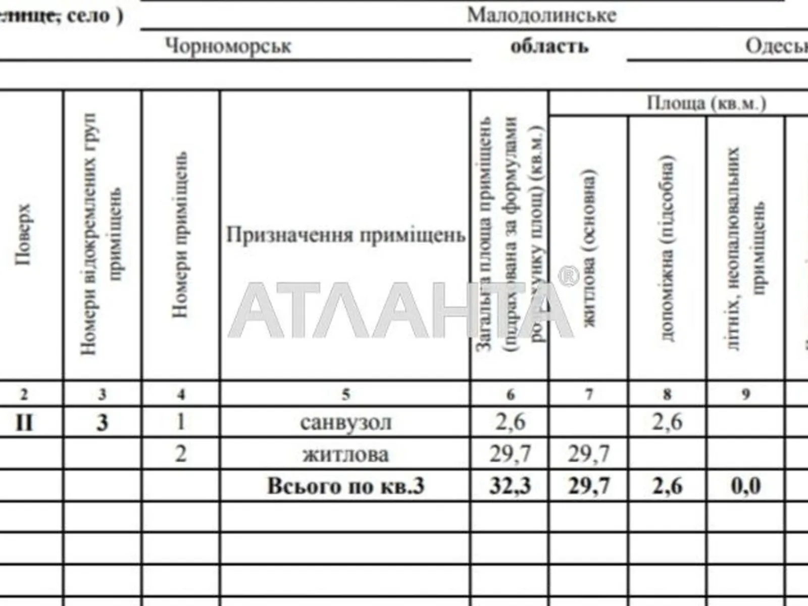 Продается 1-комнатная квартира 32.3 кв. м в Малодолинском - фото 3