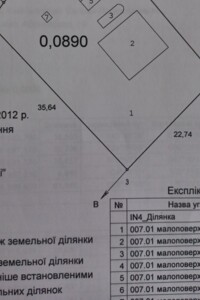 Земельные участки в Смеле без посредников