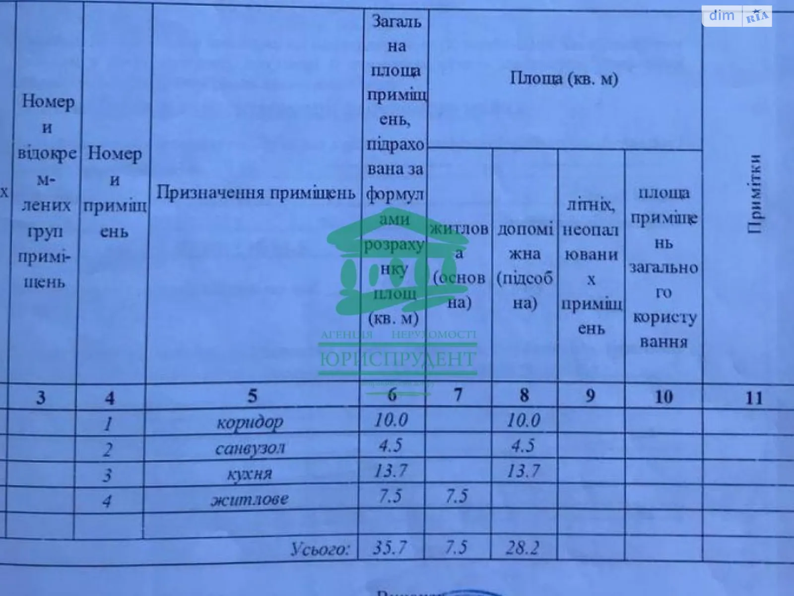 Продается 1-комнатная квартира 36 кв. м в Одессе, ул. Гоголя