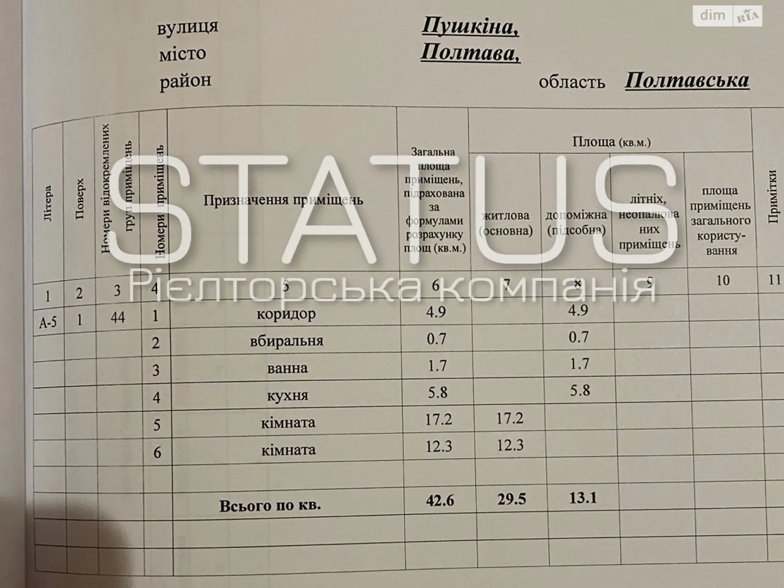 Продається 2-кімнатна квартира 42.6 кв. м у Полтаві, вул. Пушкіна