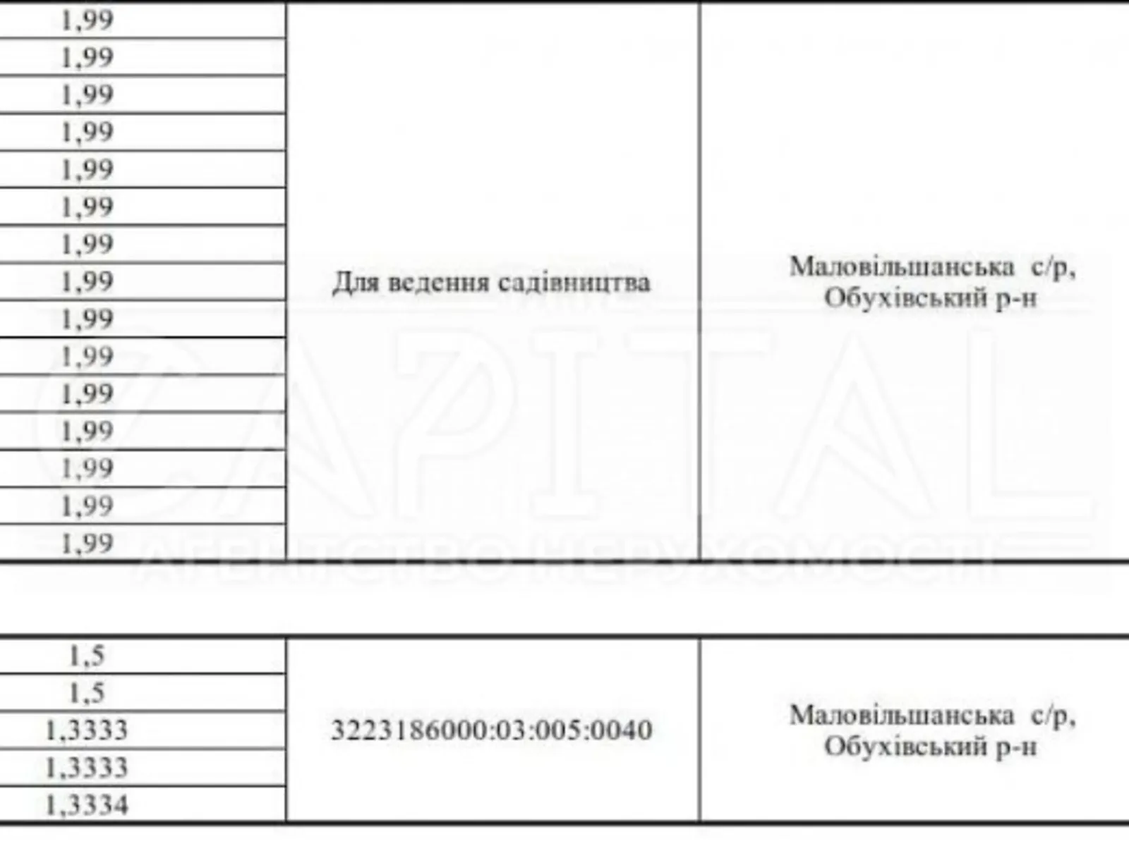 Продається земельна ділянка 3300 соток у Київській області - фото 3