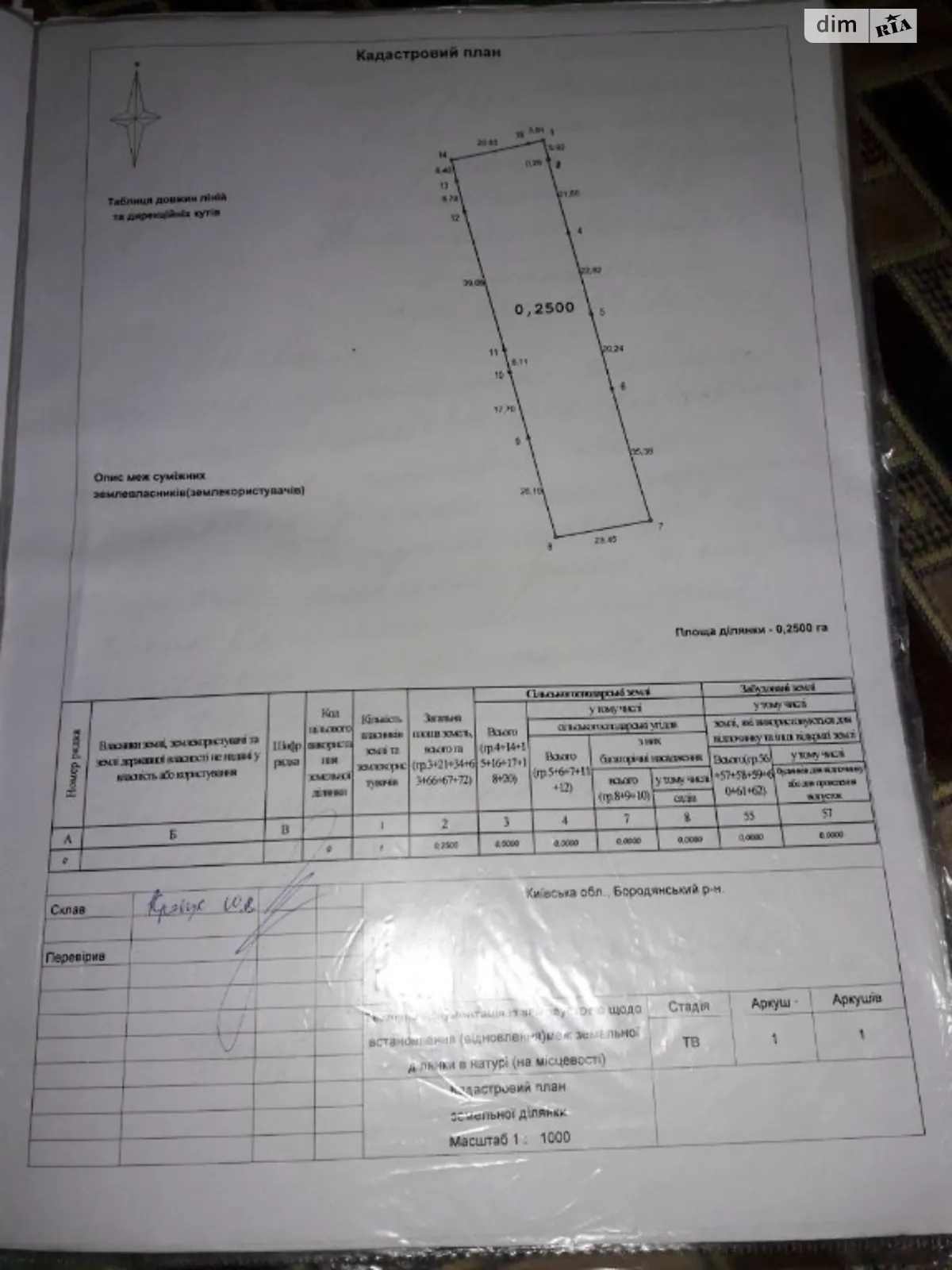 Продається земельна ділянка 25 соток у Київській області, цена: 19000 $