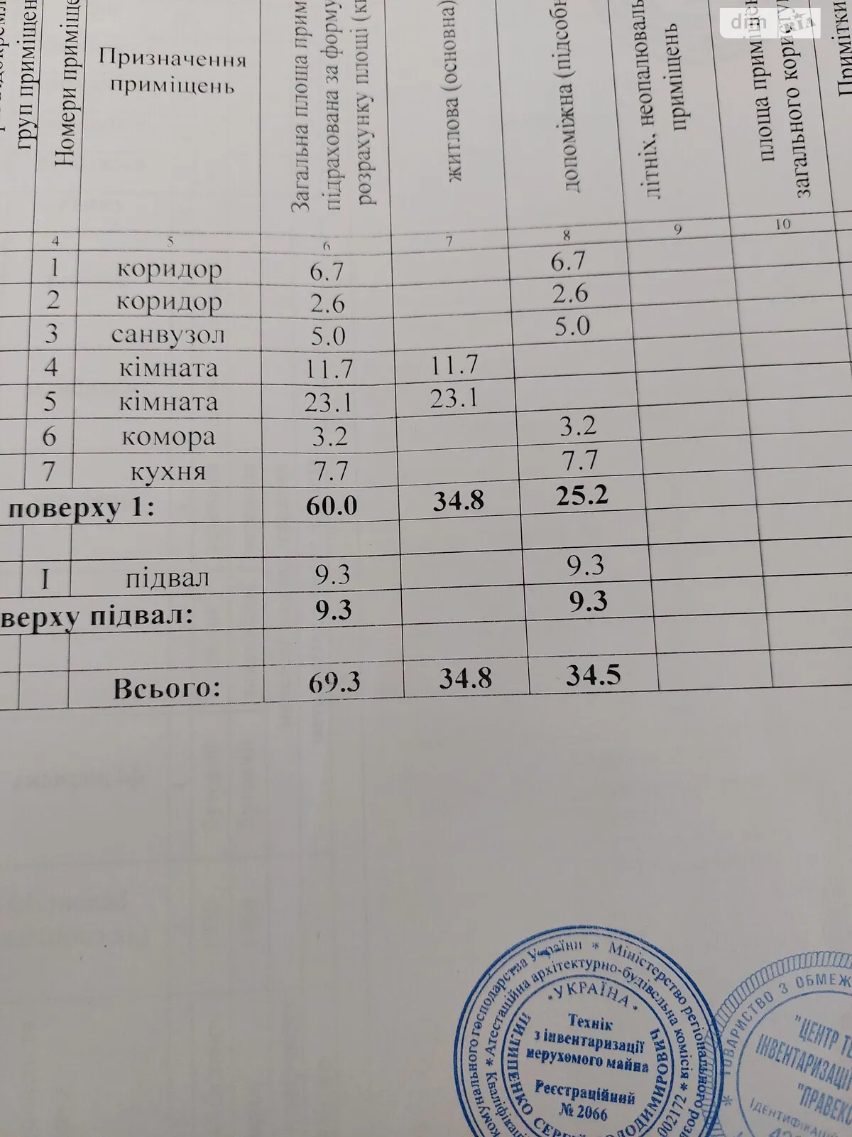 Продается одноэтажный дом 70 кв. м с баней/сауной - фото 2