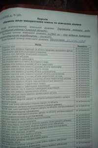 Купить землю под застройку в Сумской области