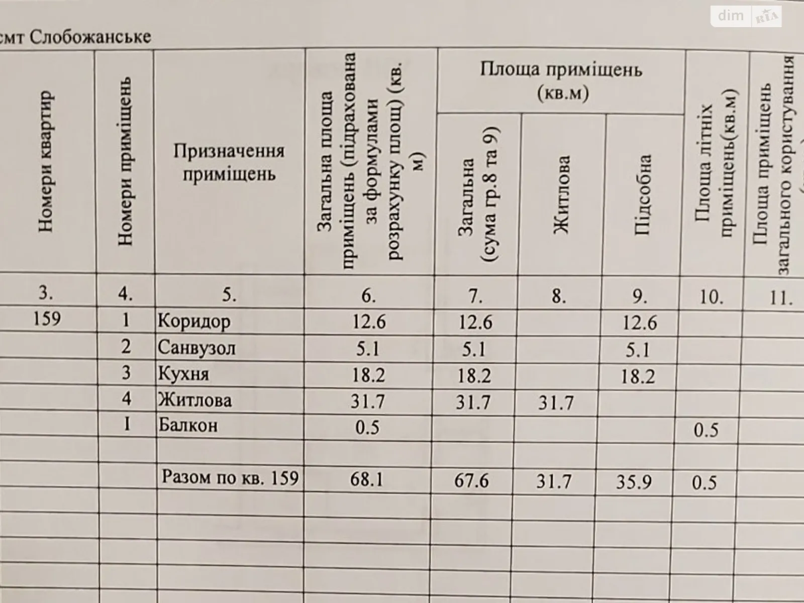 Продается 2-комнатная квартира 68.1 кв. м в Слобожанском - фото 4