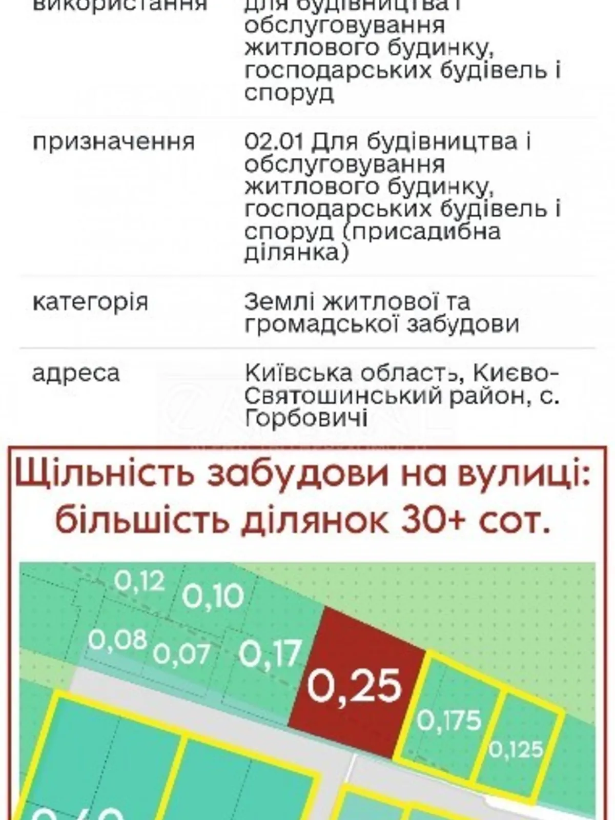 Продается земельный участок 13 соток в Киевской области - фото 2