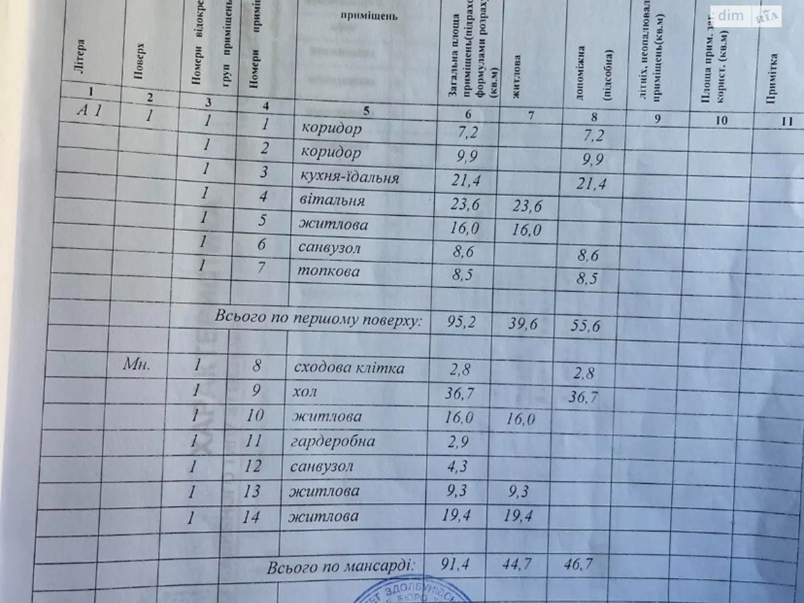 Продается одноэтажный дом 186 кв. м с подвалом, цена: 39000 $