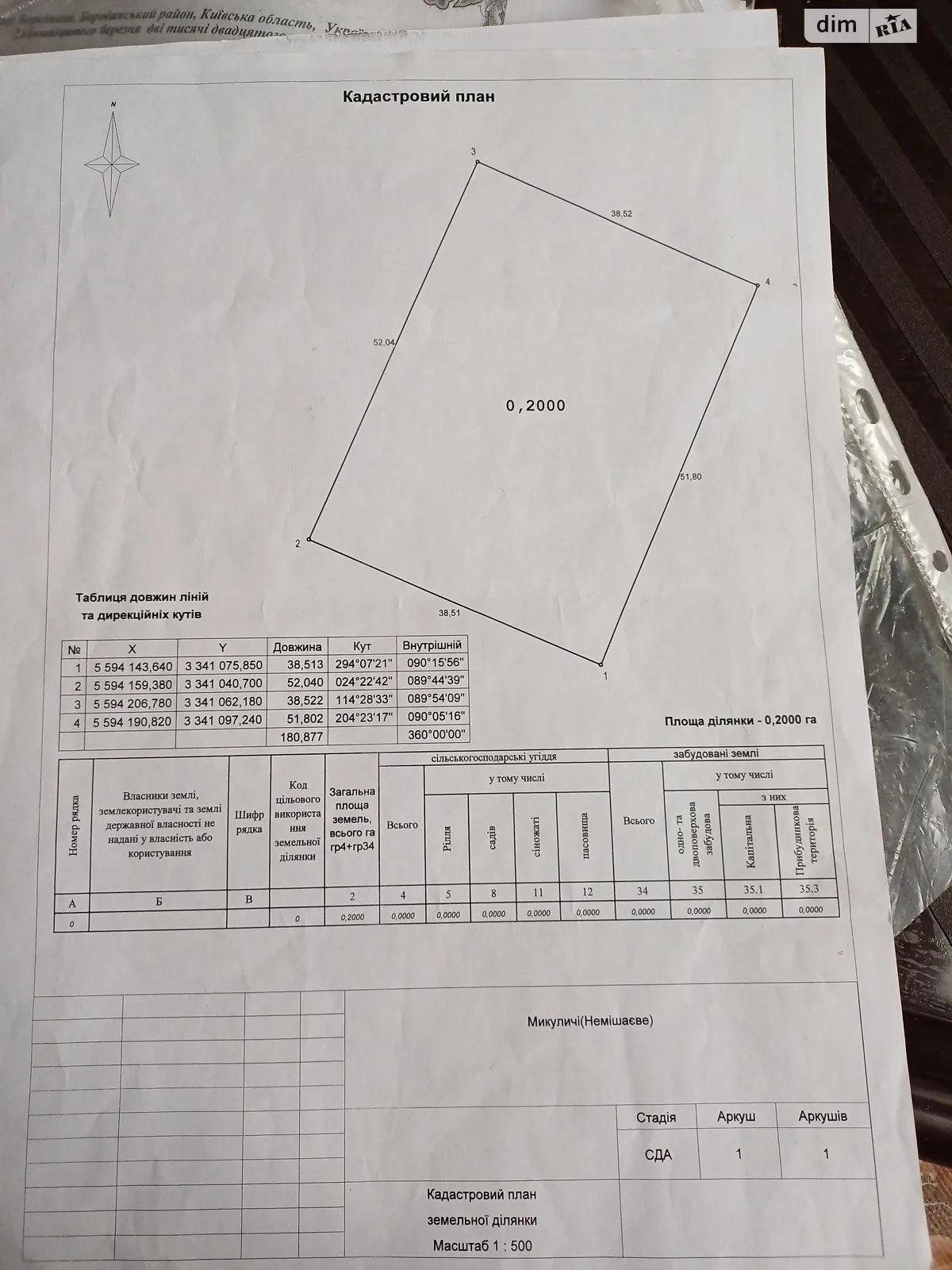 Продається земельна ділянка 20 соток у Київській області, цена: 22500 $