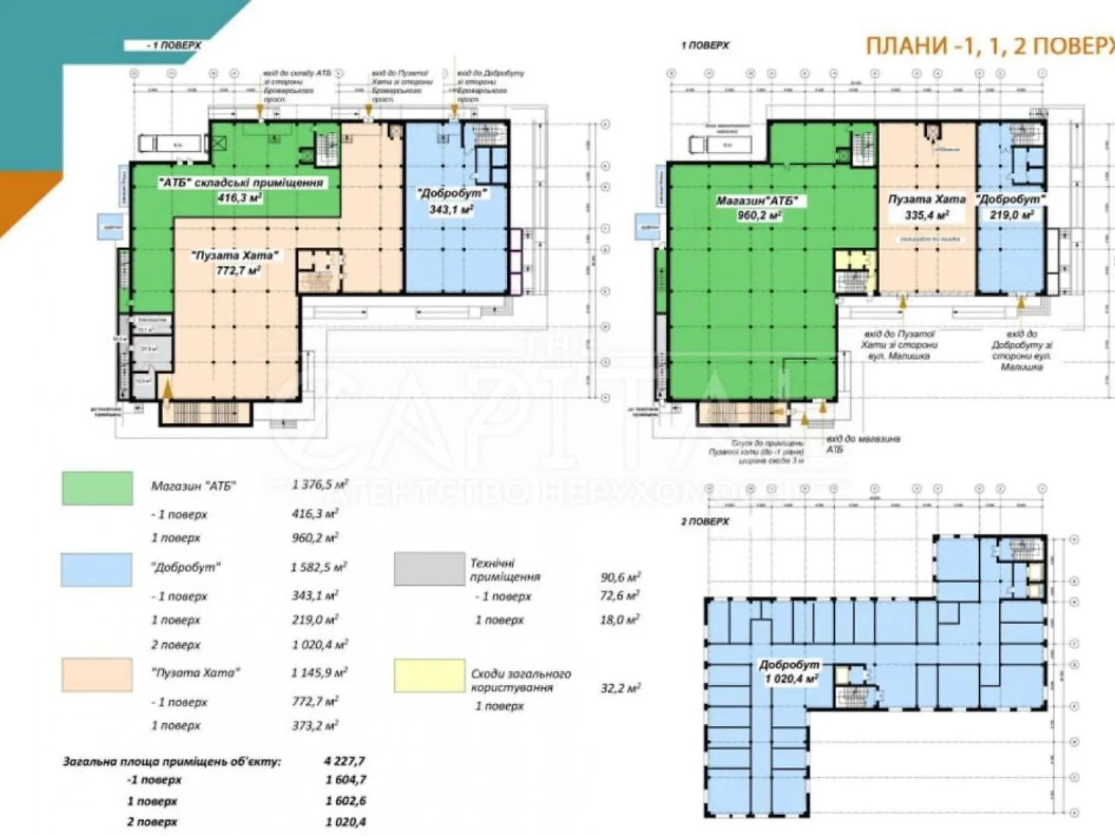 Продается помещения свободного назначения 4227 кв. м в 2-этажном здании - фото 3