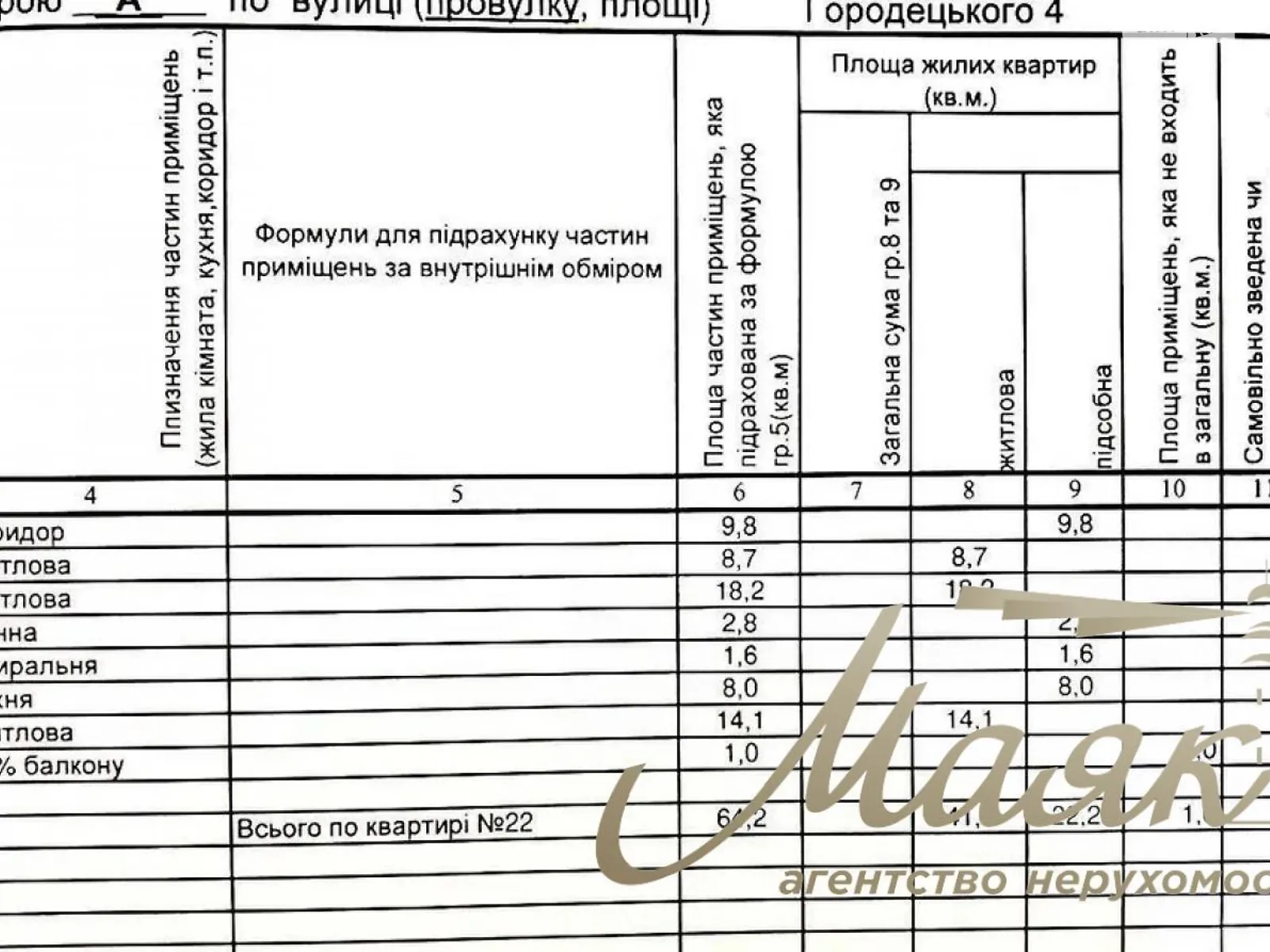 Сдается в аренду офис 65 кв. м в бизнес-центре, цена: 1200 $