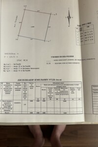 Земельные участки в Николаеве без посредников