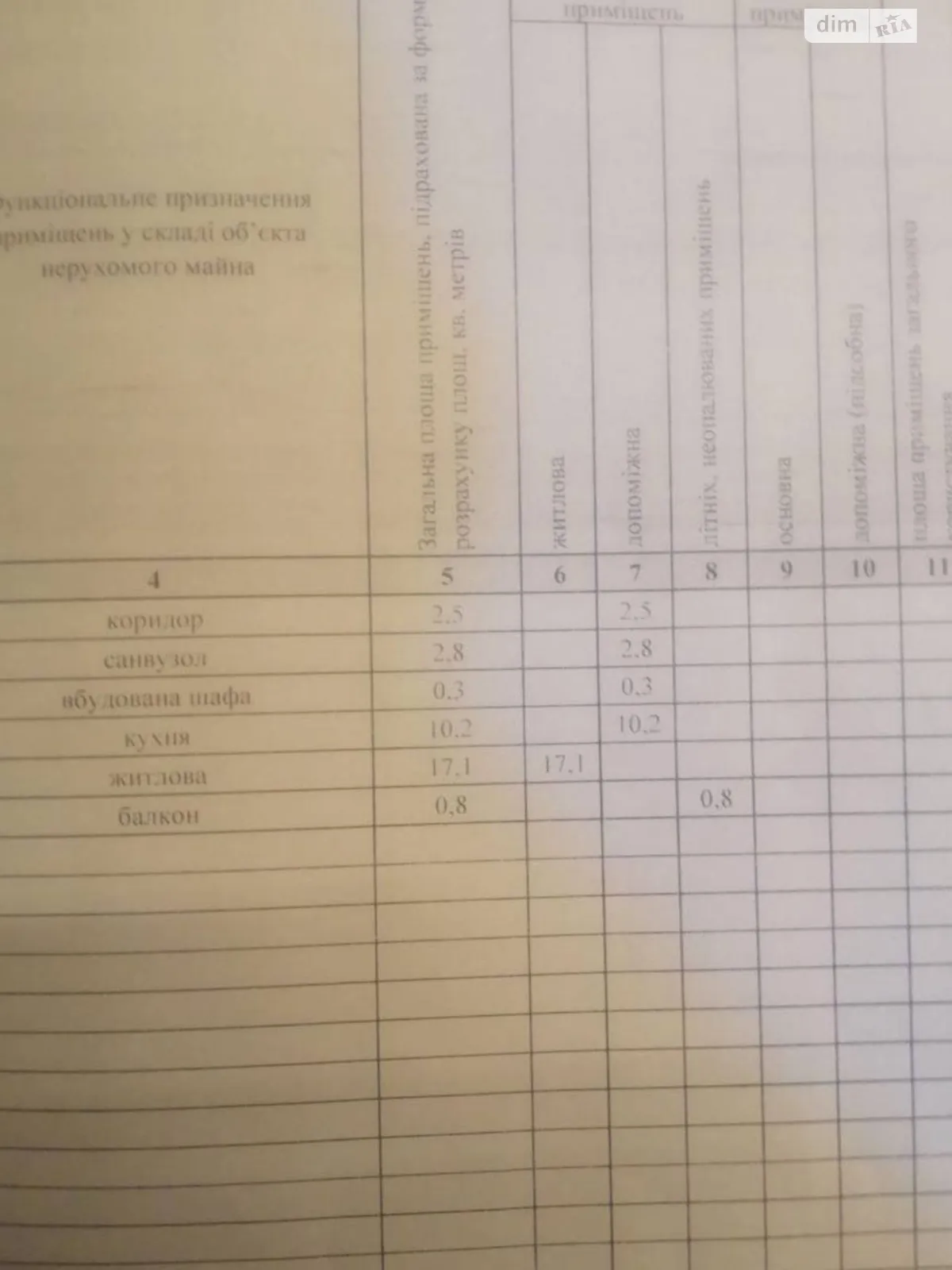 Продається 1-кімнатна квартира 37 кв. м у Дніпрі, вул. Сонячна Набережна(Малиновського Маршала), 12