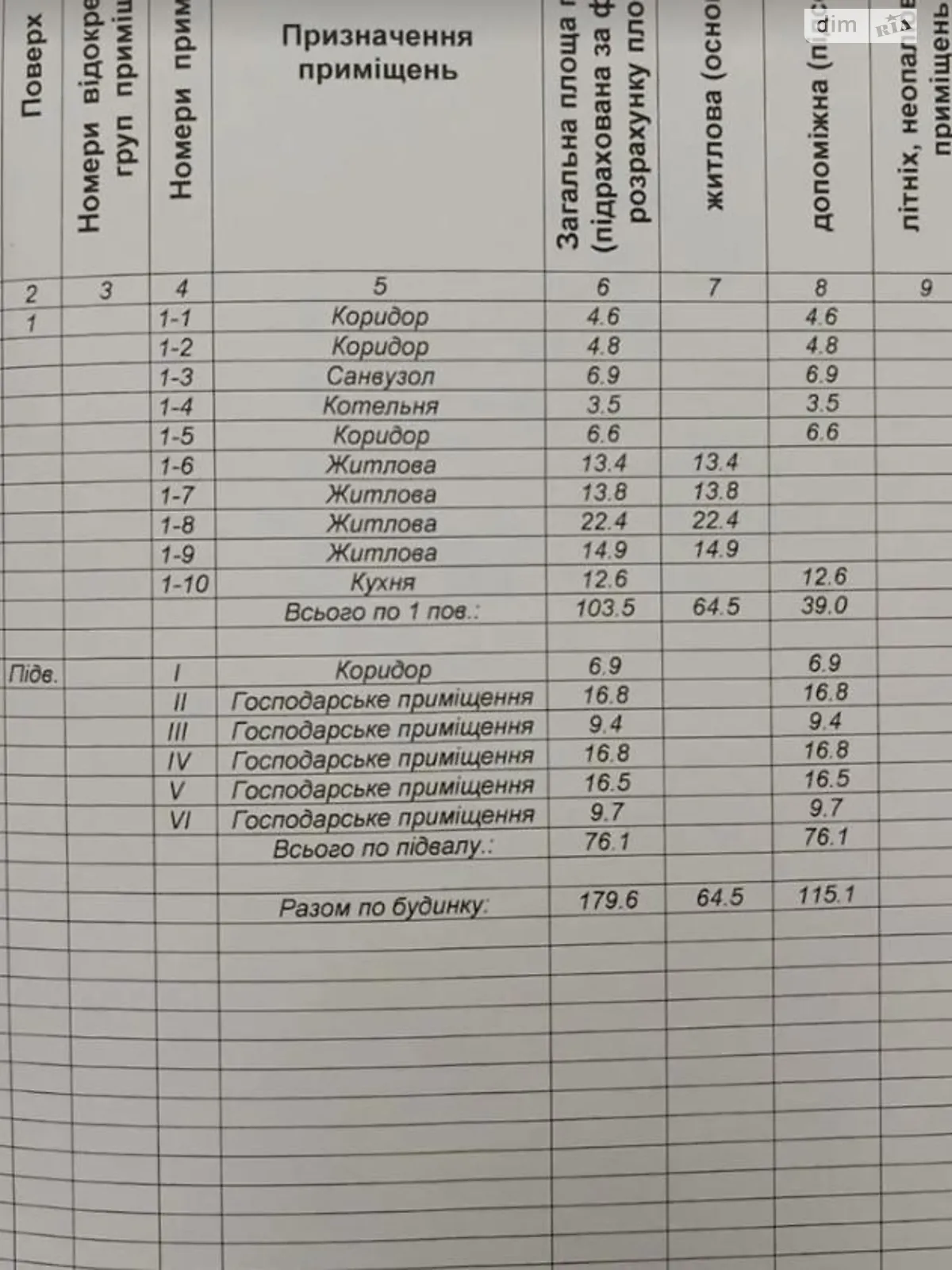 Продається одноповерховий будинок 179 кв. м з бесідкою - фото 3