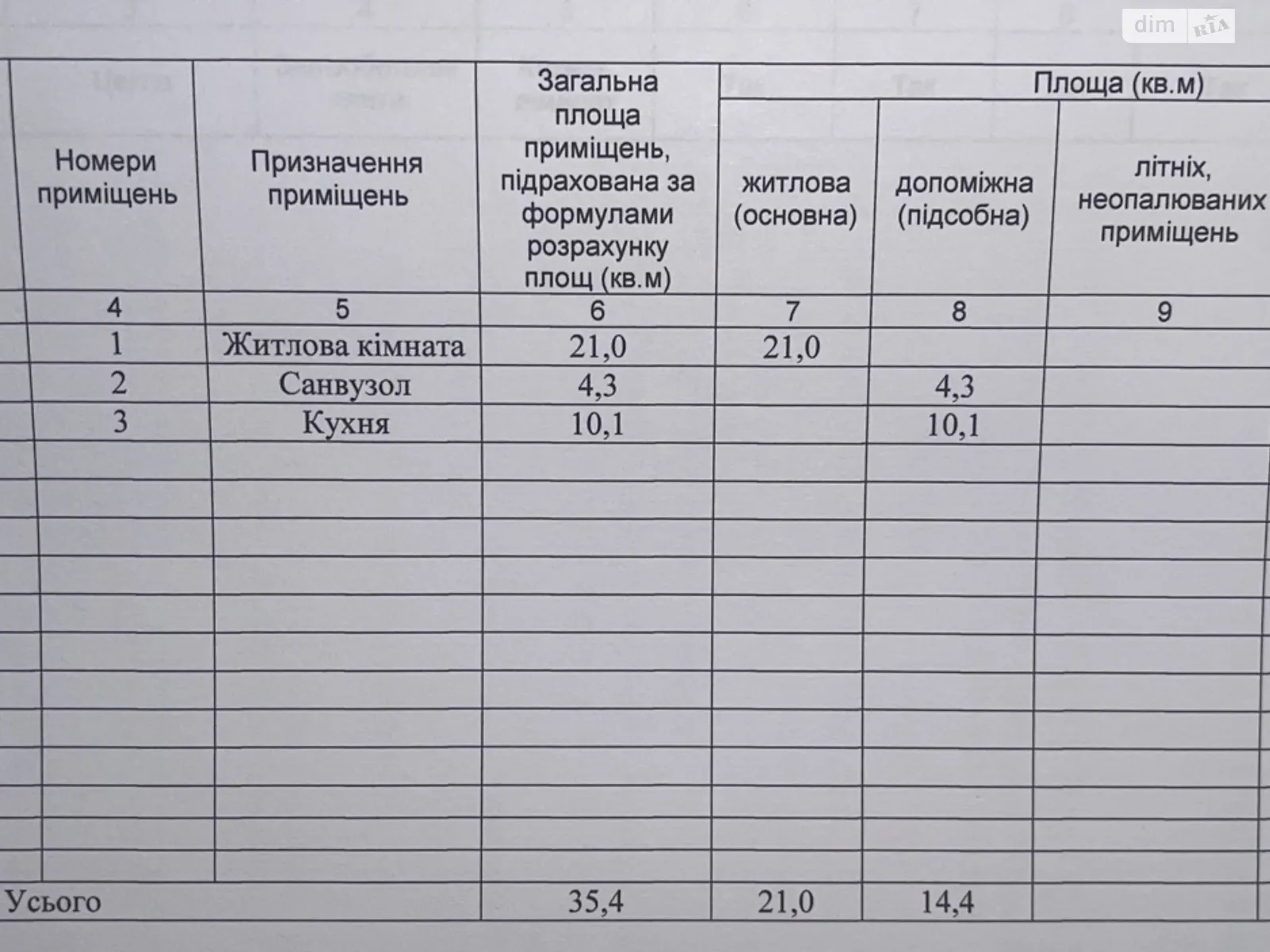 1-комнатная квартира 36 кв. м в Запорожье, ул. Тбилисская, 9А