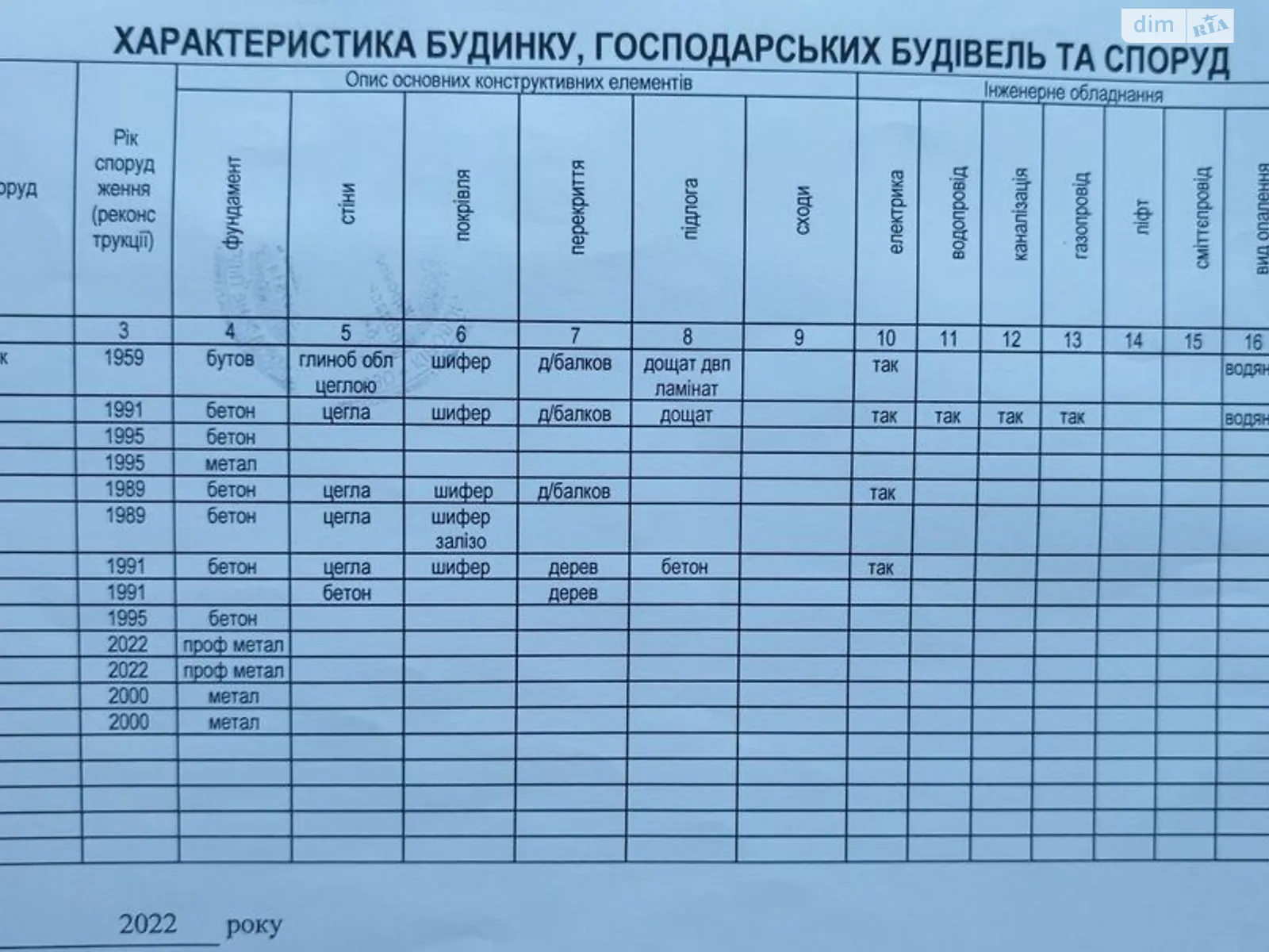 Продается одноэтажный дом 68 кв. м с садом, цена: 59000 $ - фото 1