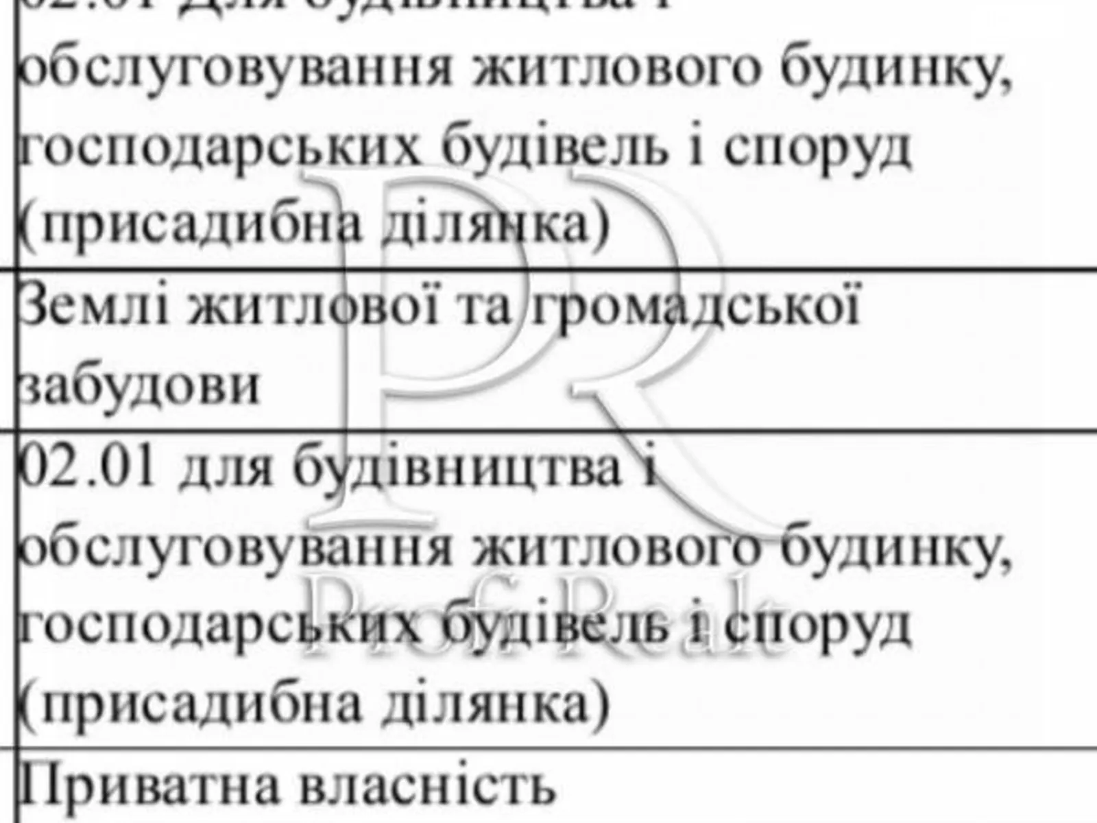 Продается земельный участок 11 соток в Киевской области - фото 2