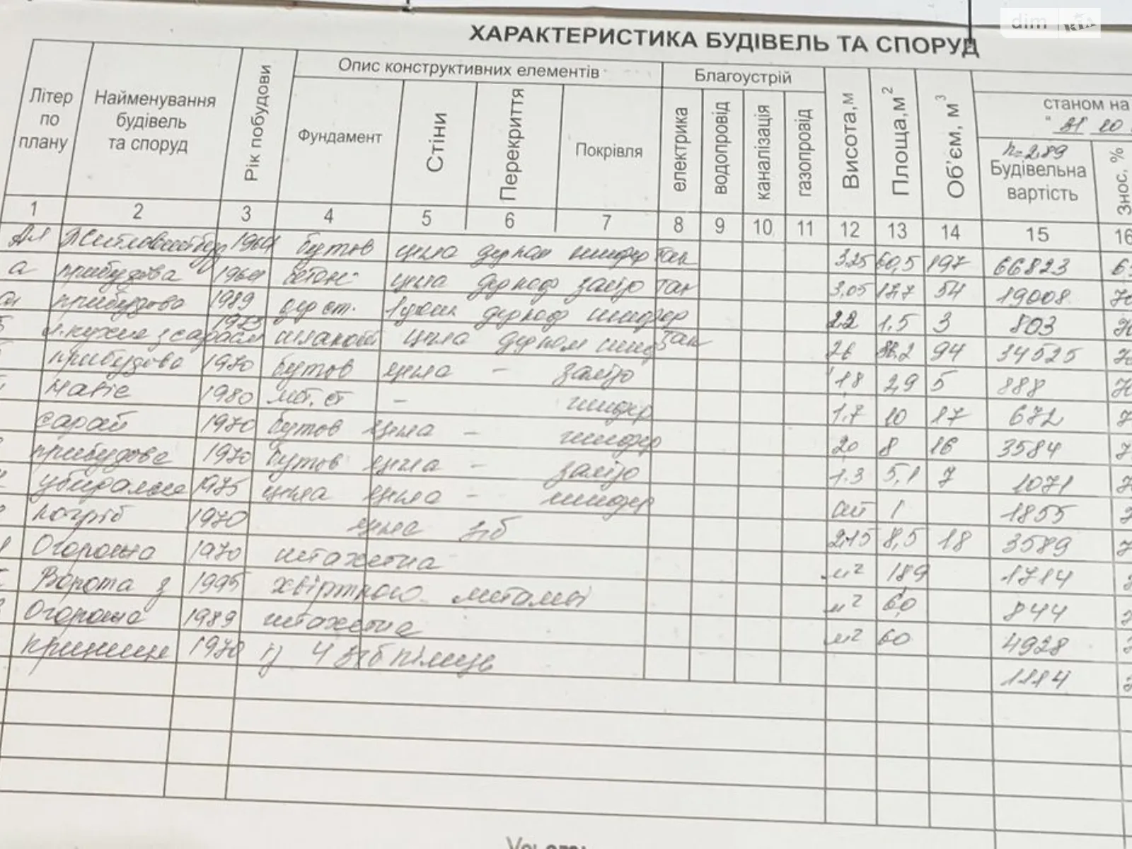 Продається одноповерховий будинок 80 кв. м з меблями, цена: 12500 $ - фото 1