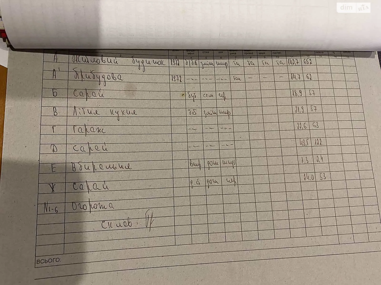 Продається одноповерховий будинок 162.4 кв. м з мансардою, цена: 30000 $ - фото 1