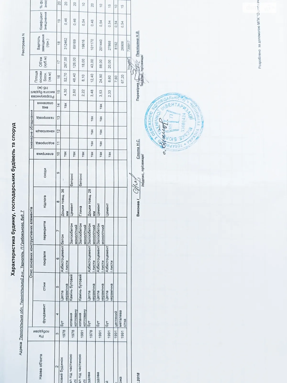 Продається одноповерховий будинок 102.6 кв. м с басейном, цена: 49000 $ - фото 1