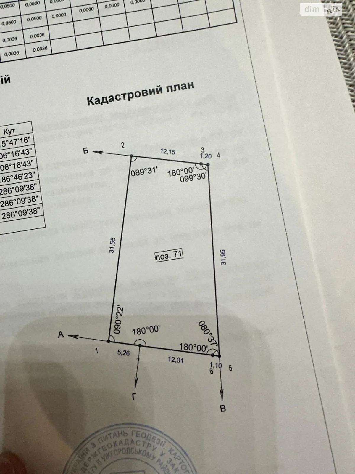 Продается земельный участок 5 соток в Закарпатской области - фото 2