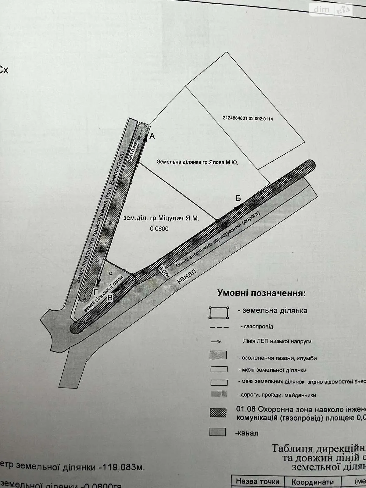 ул. Энергетиков Оноковцы, цена: 14000 $ - фото 1