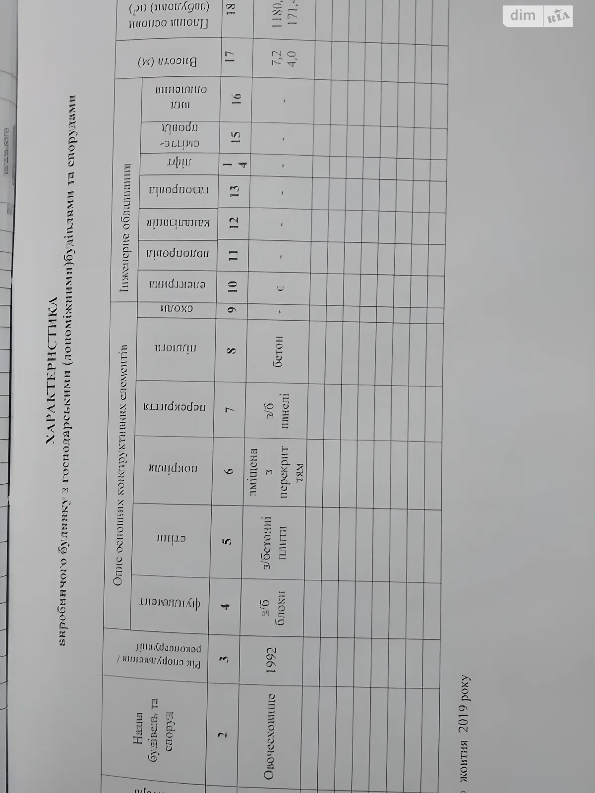 Продается помещения свободного назначения 1190.6 кв. м в 2-этажном здании, цена: 119060 $ - фото 1